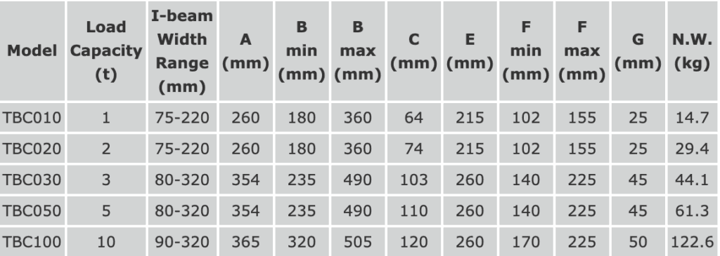 beam clamp table data