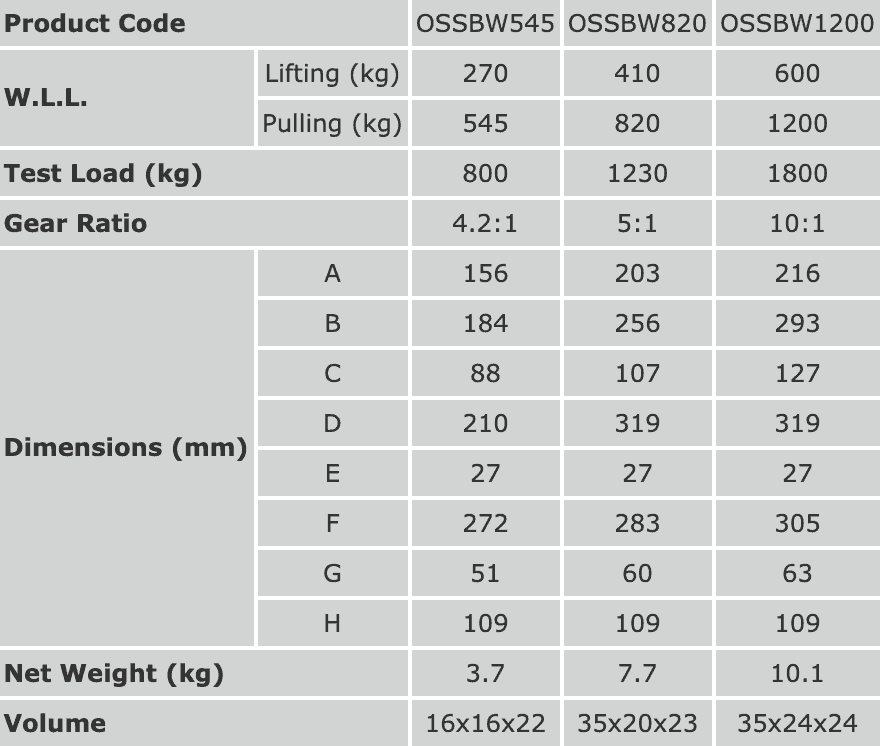 Stainless Steel Hand Winches Titan Lifting Technologies