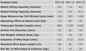 wire rope recovery winches
