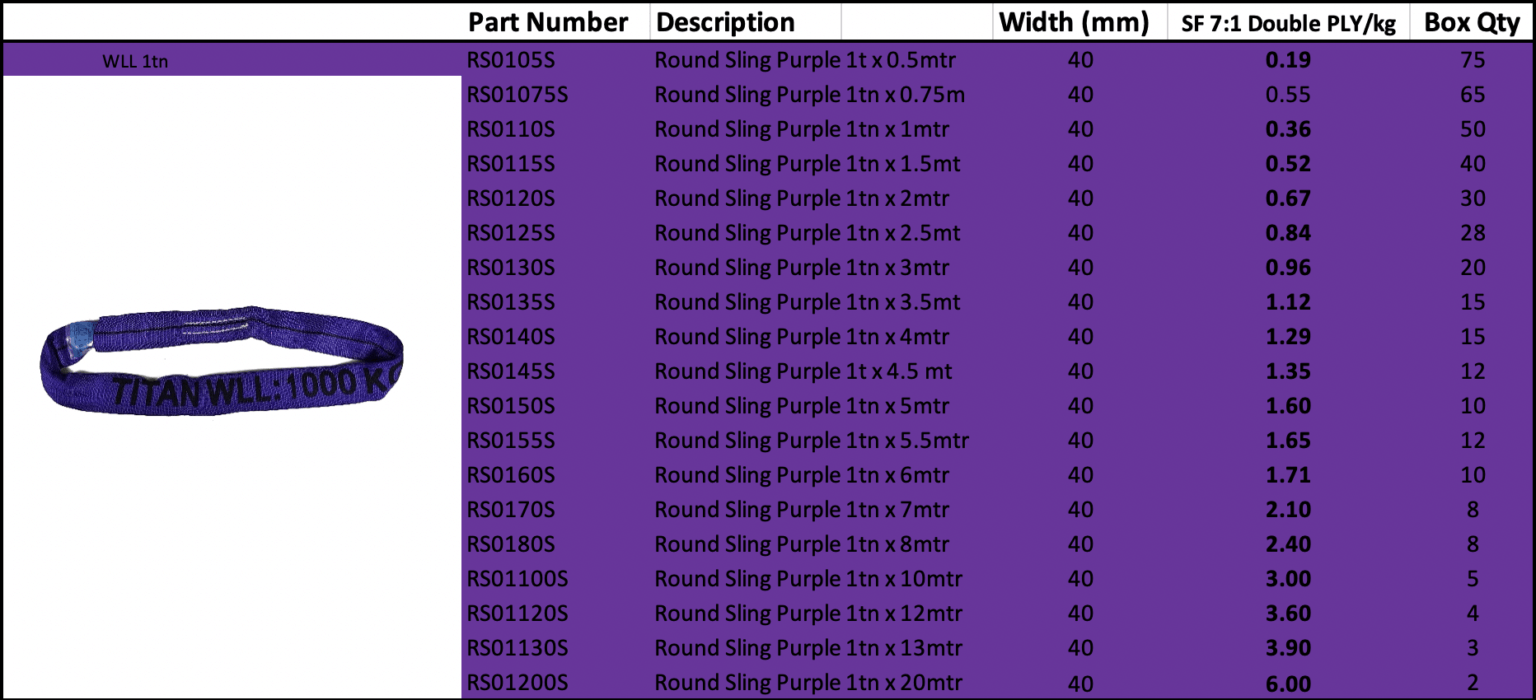 Synthetic Slings Titan Lifting Technologies