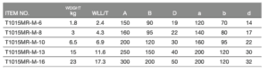 Master link & 2 medium size intermediate links for 2, 3 or 4 leg chain slings and wire rope slings specs