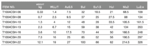Titan G100 Clevis Sling Hook C/W Cast Latch T1004CSH specs