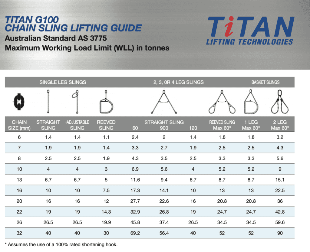 TITAN G100 CHAIN SLING LIFTING GUIDE