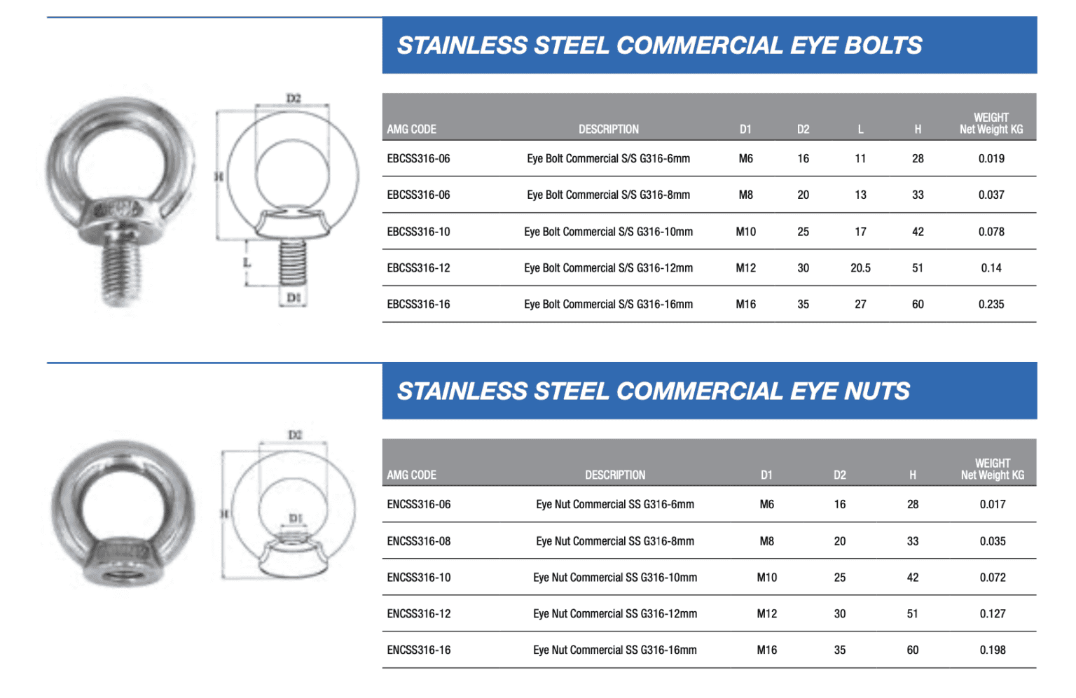 STAINLESS STEEL RIGGING - Titan Lifting Technologies